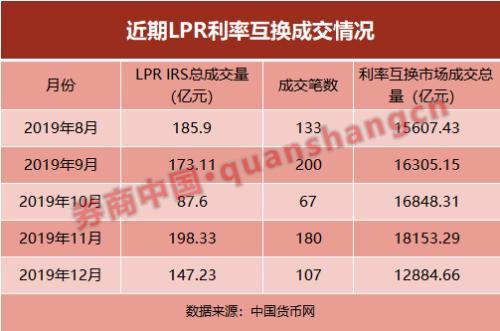 lpr会计 lp会计处理