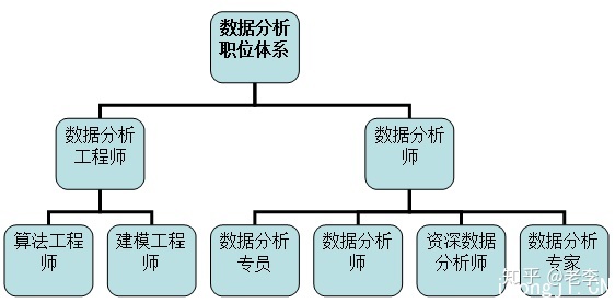 数据挖掘工程师年薪 数据挖掘工程师发展前景