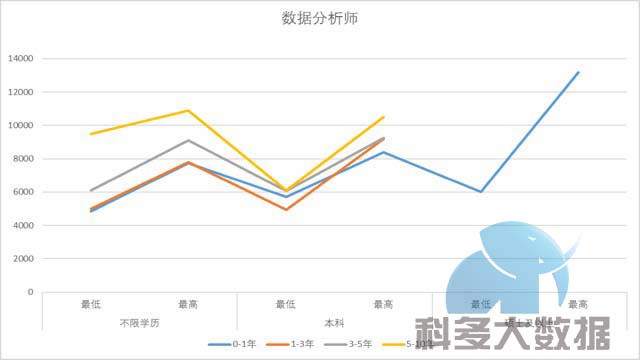 数据挖掘工程师年薪 数据挖掘工程师发展前景