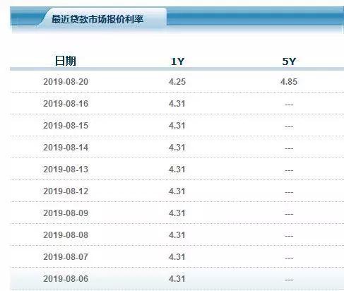 人民银行lpr利率最新 人民银行lpr利率最新2022年3月