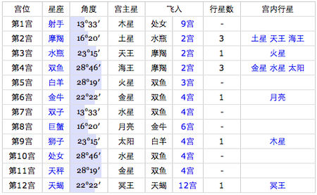 6月7号是什么星座 2023年6月7号是什么星座