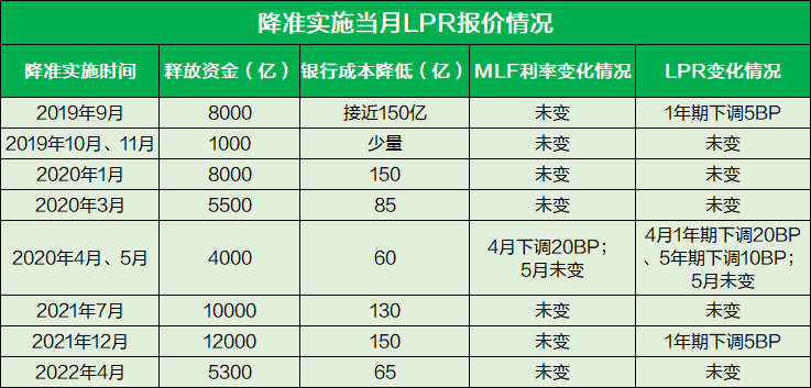 LPR有几种 LPR到底是什么