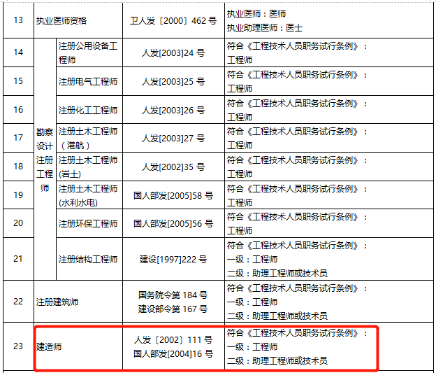 助理工程师申报条件 助理工程师申报工程师条件