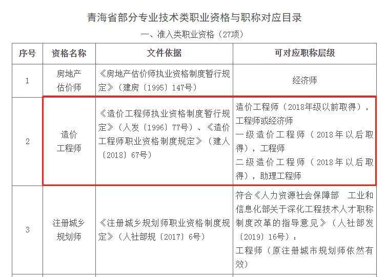 助理工程师申报条件 助理工程师申报工程师条件