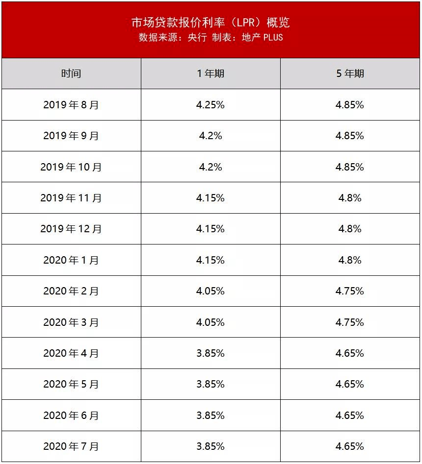 LPR货款利率转换 贷款利率如何转换lpr