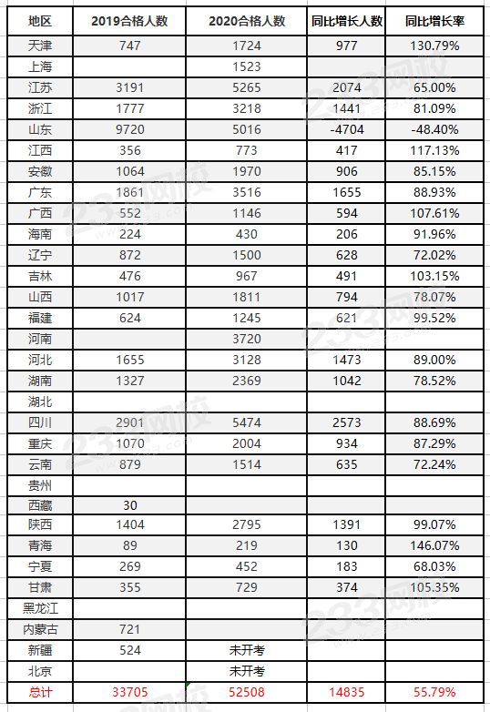 注册动力工程师通过率 