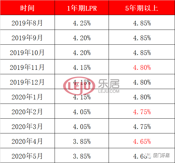 lpr利率怎么出 lpr利率怎么形成的