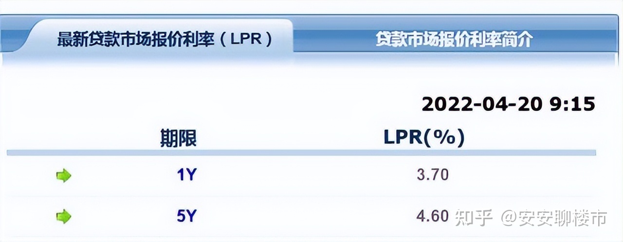 lpr报价 lpr报价是什么意思