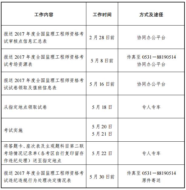 监理工程师发证时间 监理工程师证什么时候发