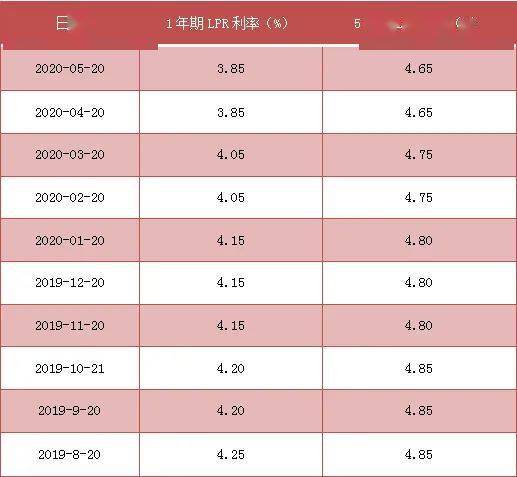 lpr算利息 按lpr计算利息