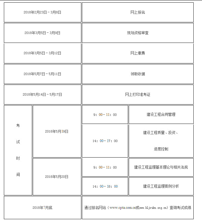 2018监理工程师真题 2017年监理工程师真题