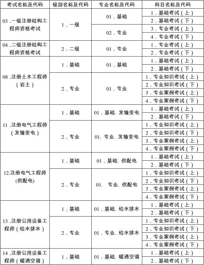 注册结构工程师价格 注册结构工程师 价格