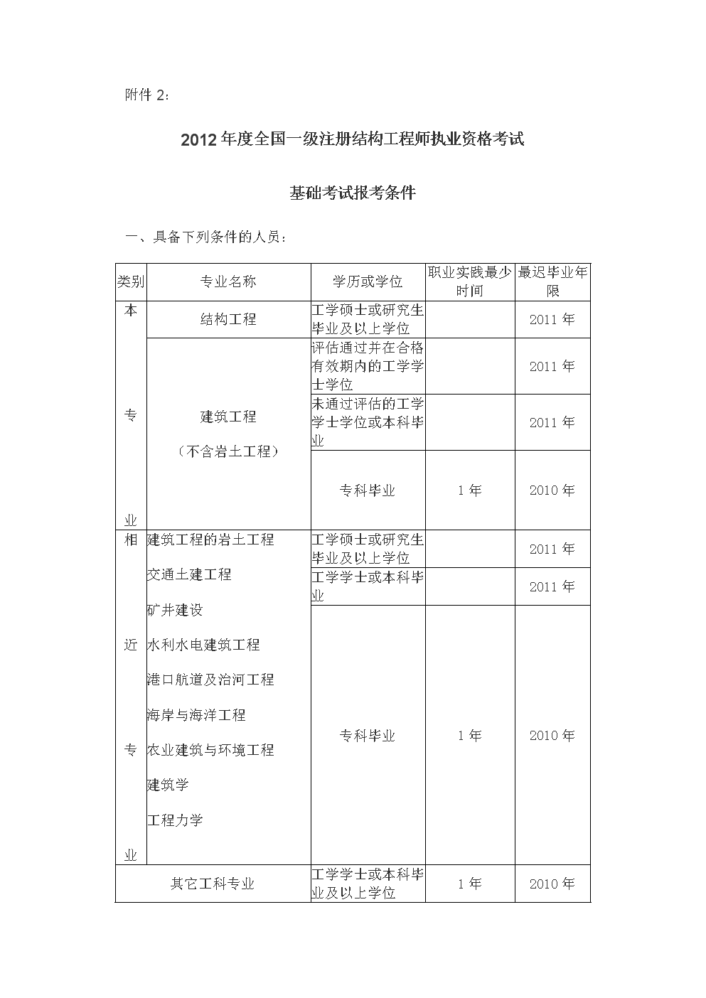 注册结构工程师价格 注册结构工程师 价格