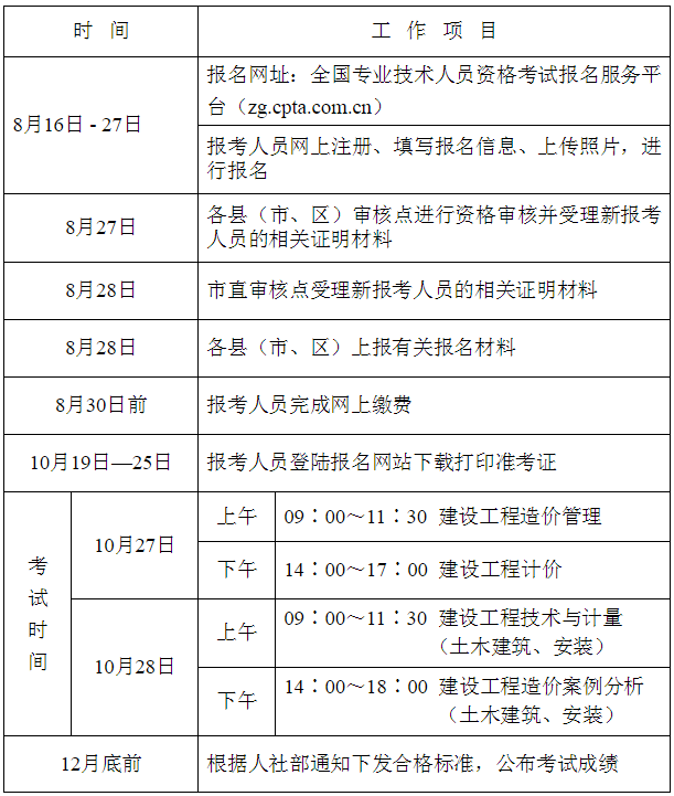 一级注册造价工程师报名 一级注册造价工程师报名时间2021