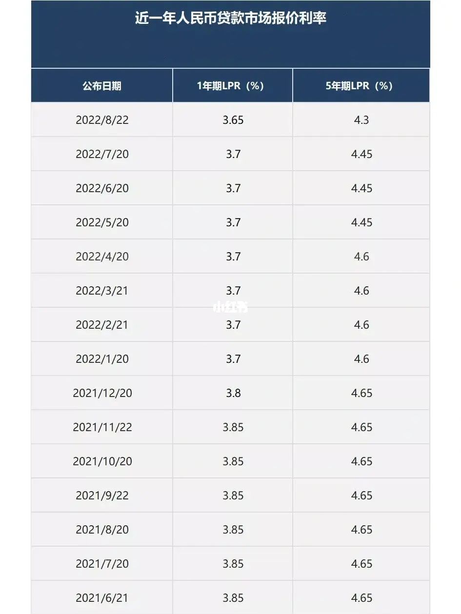 影响lpr利率 lpr利率降低对股市影响