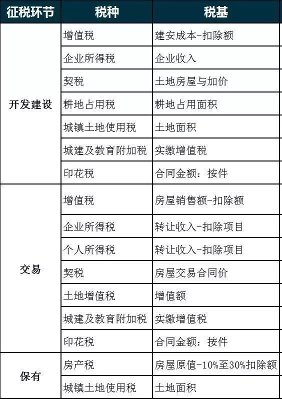 住宅房地产税啥时候征收 住宅房产税什么时候开始征收