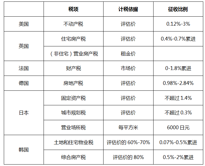 重庆房地产税征收反响 重庆征收房产税房价降了吗