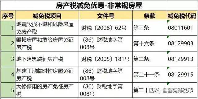 重庆房地产税征收反响 重庆征收房产税房价降了吗