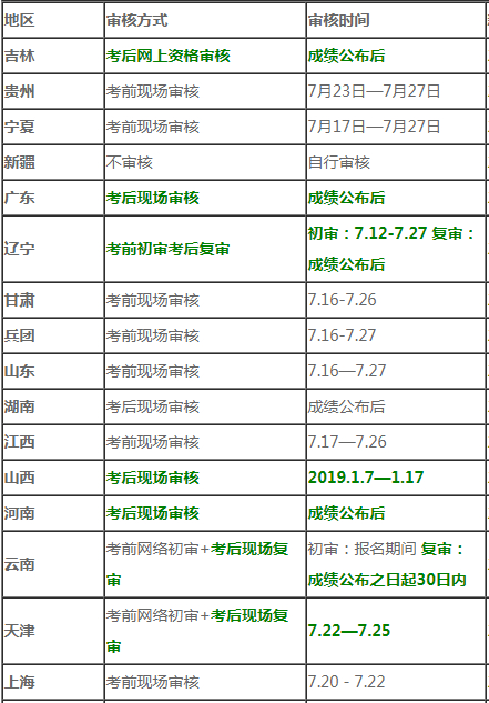 一级注册结构工程师考试时间 一级注册结构工程师考试时间 重庆