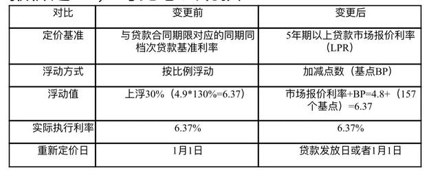 lpr五家 lpr报价18家