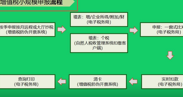 报税怎么报 企业报税怎么报