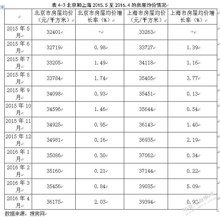 我国哪些城市要交房地产税 我国哪些城市要交房地产税费