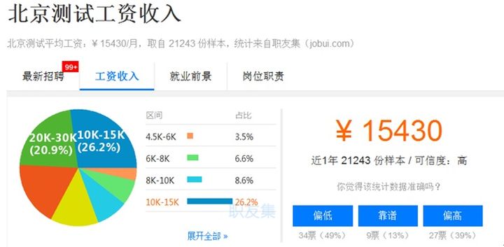 软件工程师工资多少 软件工程师每月工资多少