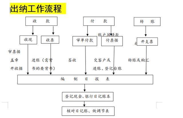 季度报税流程 季度报税流程操作