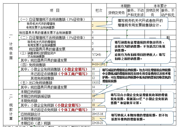 季度报税流程 季度报税流程操作