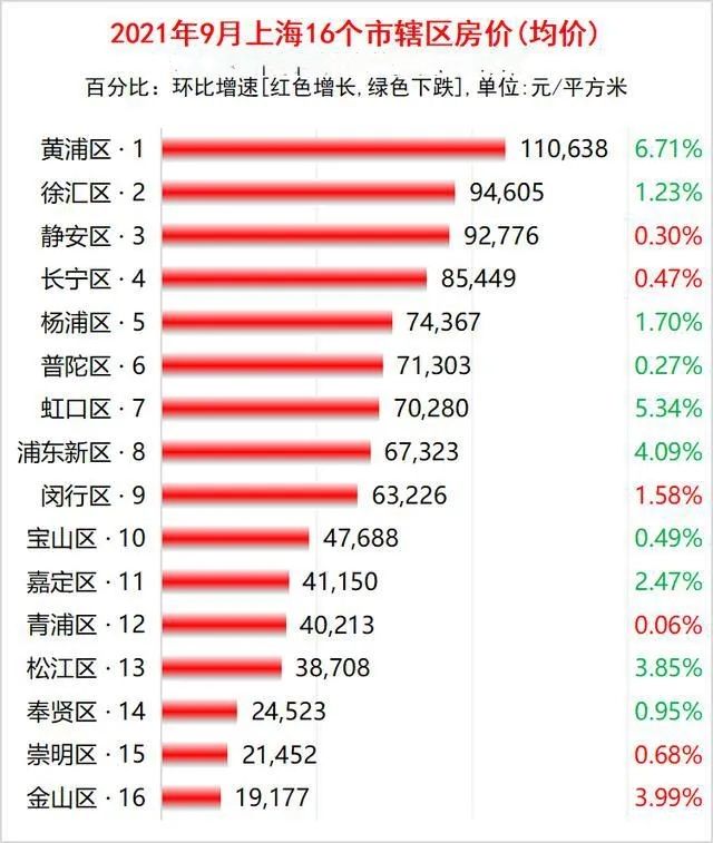 上海单身面积平均房地产税 