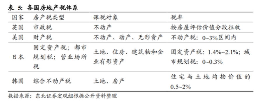 房地产税知情权 买房知情权的范围