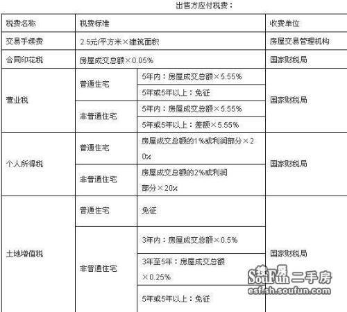 海口购买新房房地产税 海口购买新房房地产税怎么算