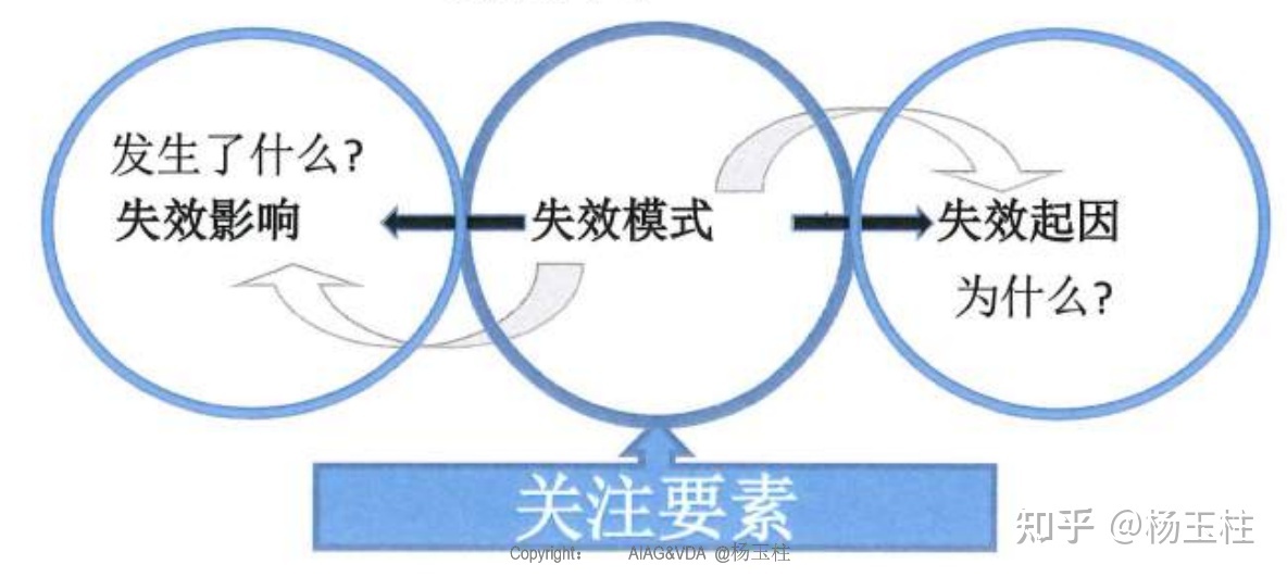 失效分析工程师 ic失效分析工程师