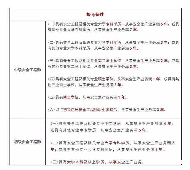 一级注册安全工程师考试 一级注册安全工程师考试报名时间