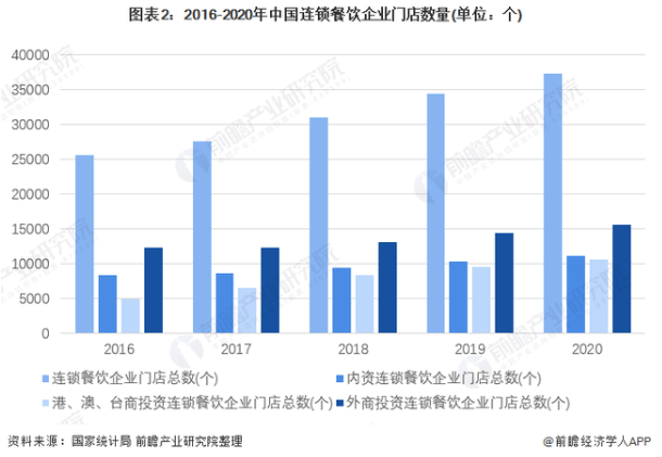 开餐饮连锁公司的手续 开餐饮连锁公司需要要办什么手续