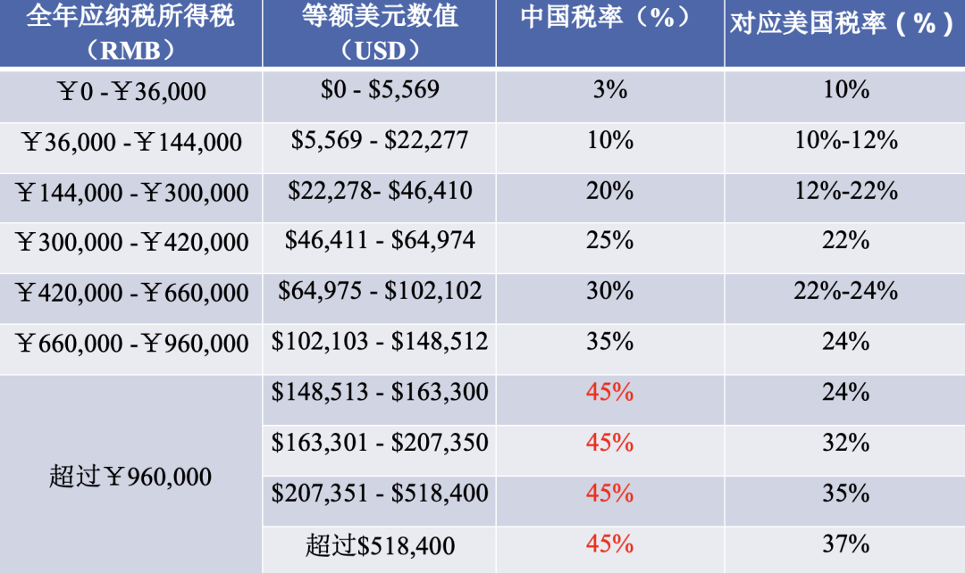 美国报税表 美国报税表填错可以撤回吗