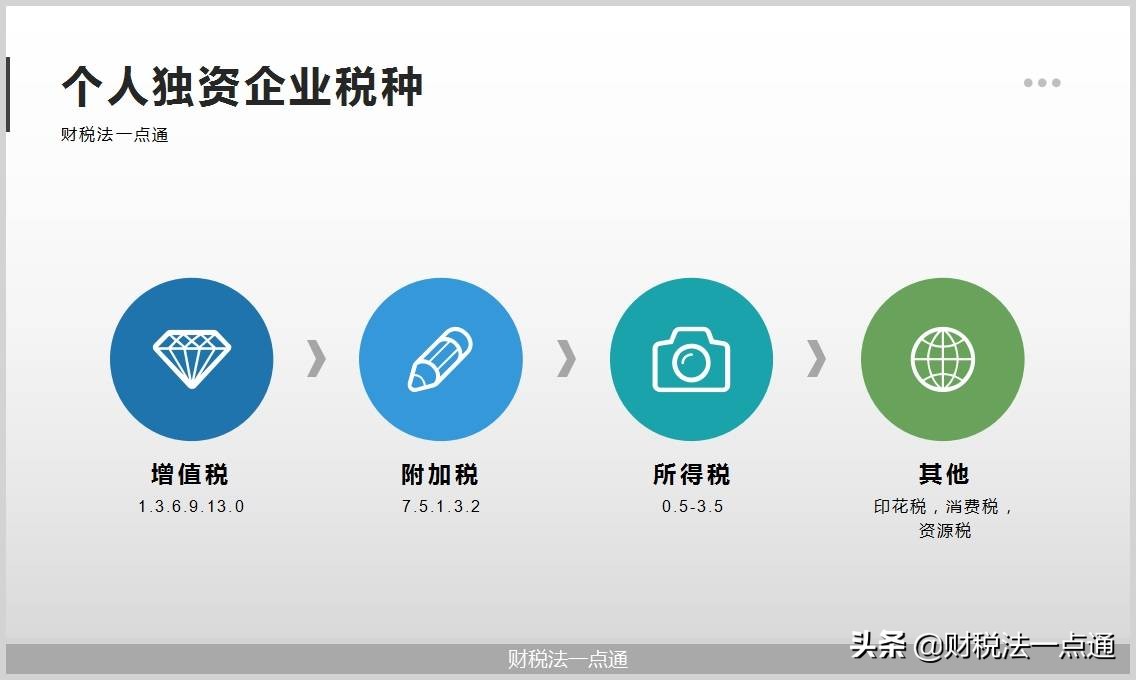 免税企业怎么报税 免税企业怎么报税流程