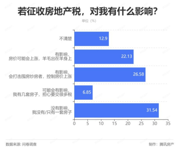 房地产税调研报告 房地产税收调研报告