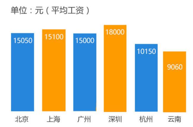 软件工程师就职 软件工程师的职位