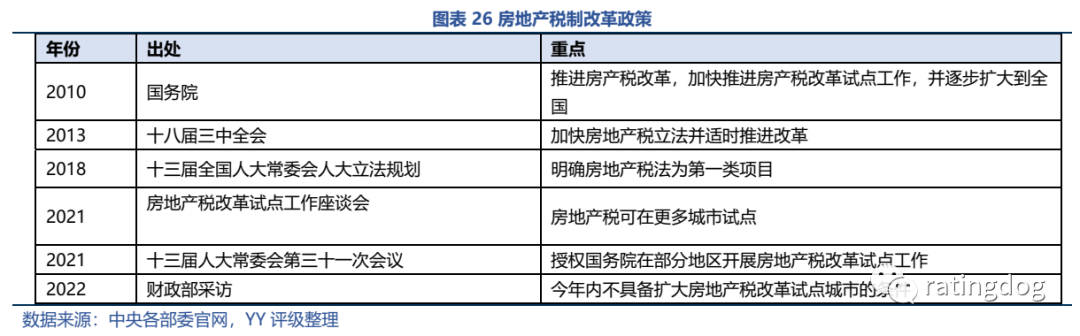 房地产税与安置房 房地产税安置房要收吗