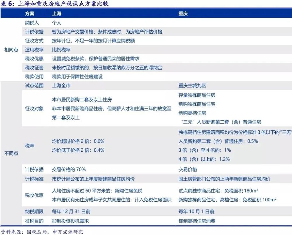 房地产税未来新政策 房地产业最新税收政策