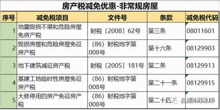 房地产税试点时间是多久 房地产税什么时候开始实施