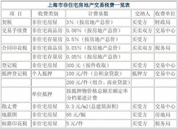 2011房地产税 2011年房产税暂行条例