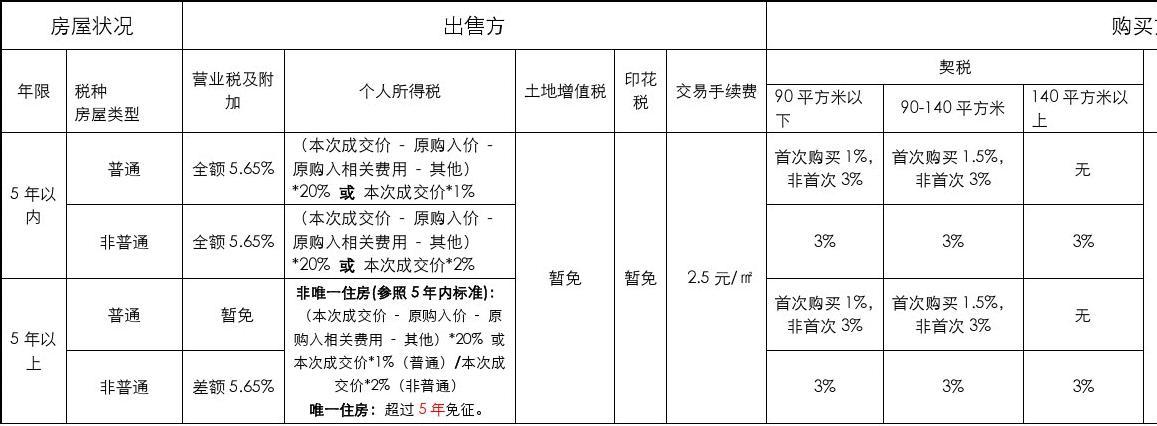 房地产税是什么税收 房地产税是什么税收分类编码