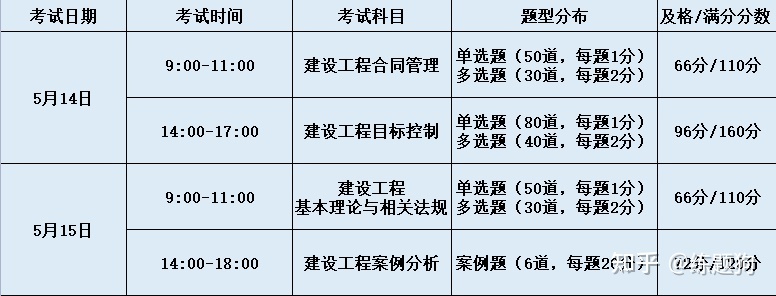 监理工程师报考时间 监理工程师报考时间2022年