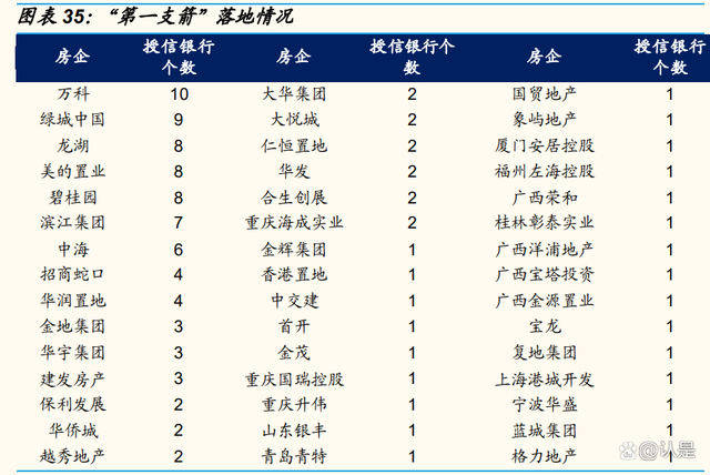 华润置地房地产税 华润置地房地产有限公司