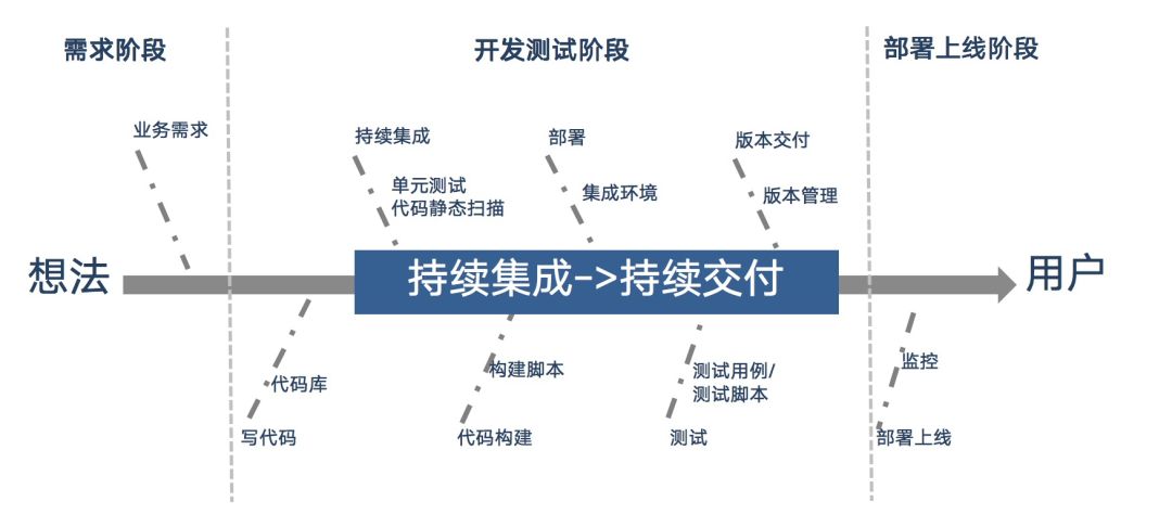 产品交付工程师 产品交付工程师做什么