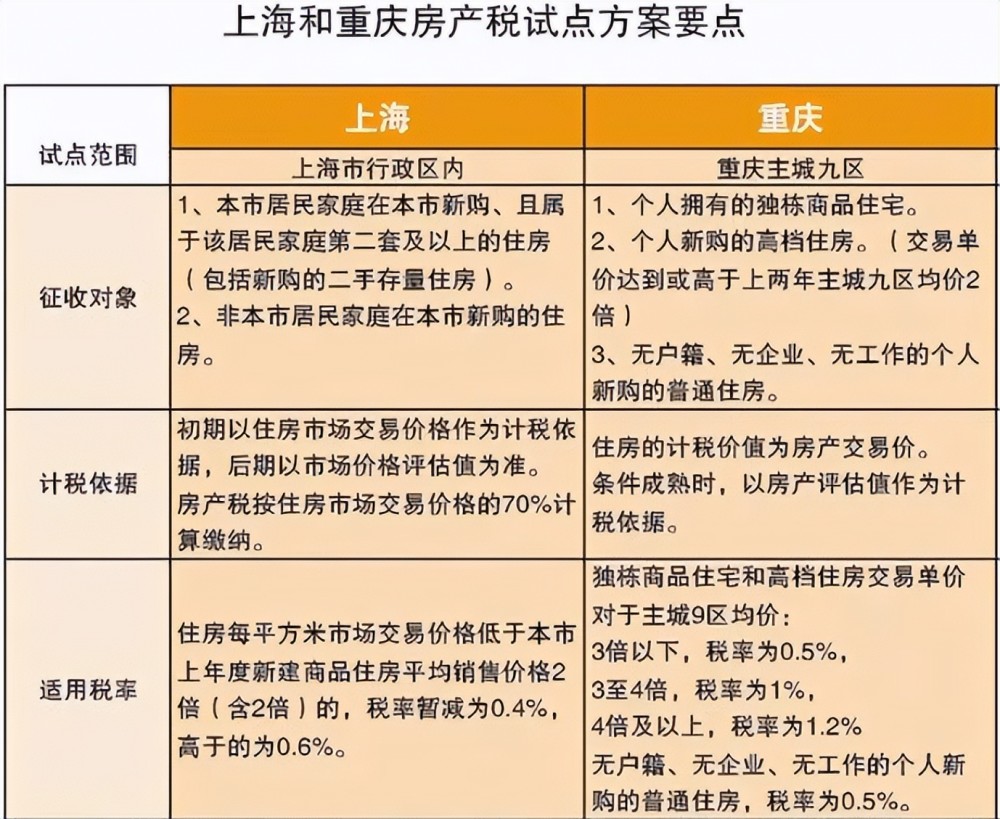 房地产税上海征收情况 上海市房地产交易涉税情况表