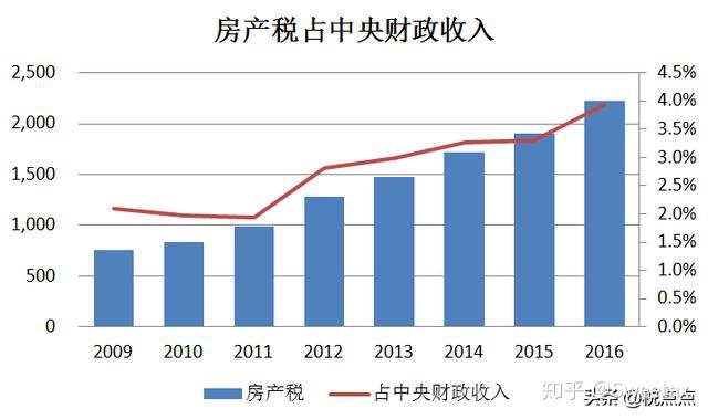 关于房地产税立法的看法 我国房地产税立法改革面临的主要难题