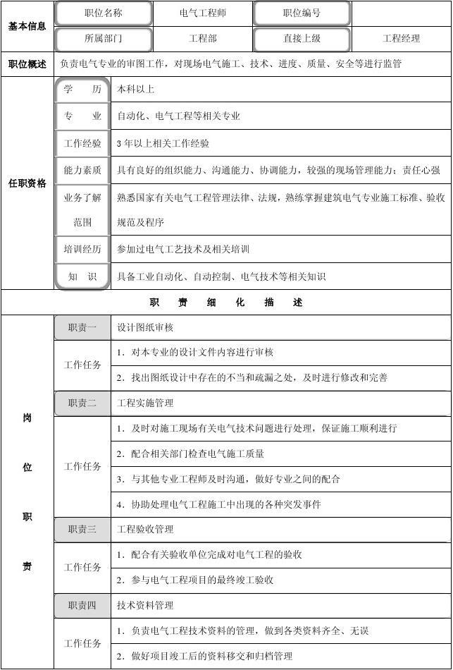 秦皇岛电气工程师招聘 秦皇岛电气工程师招聘最新信息